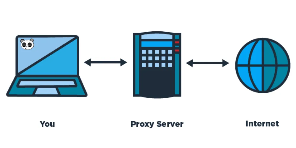 ách truy cập Telegram khi bị nhà mạng chặn